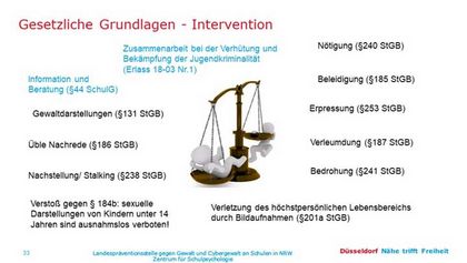 Grafik Gesetzliche Grundlagen - Intervention