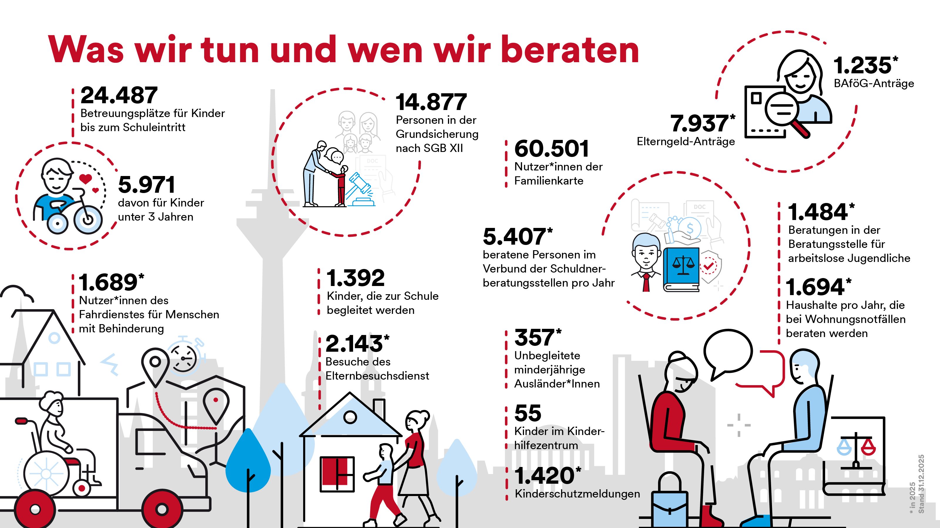 Infografik 4/4
