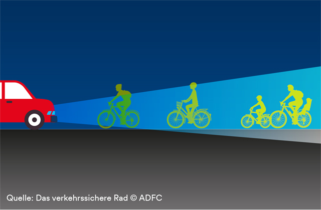SicherheitsRADschlag – Sicher Radfahren im Dunkeln - Landeshauptstadt  Düsseldorf