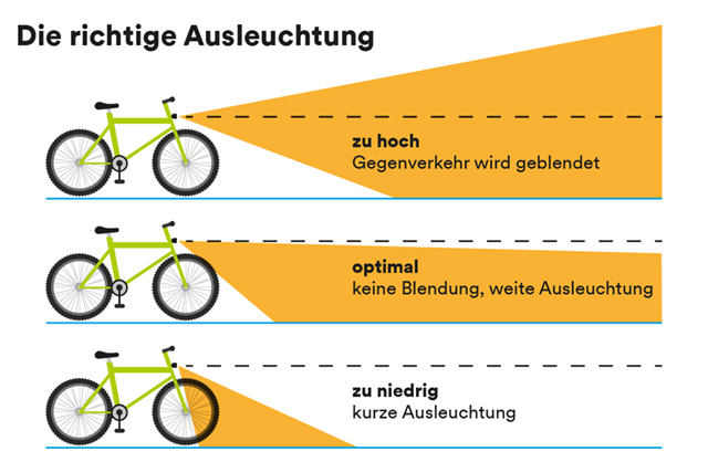 SicherheitsRADschlag – Sicher Radfahren im Dunkeln - Landeshauptstadt  Düsseldorf