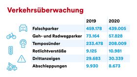 Landeshauptstadt Düsseldorf, Amt für Kommunikation