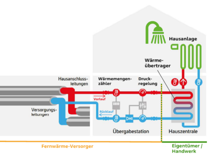 Quelle: Stadtwerke Düsseldorf