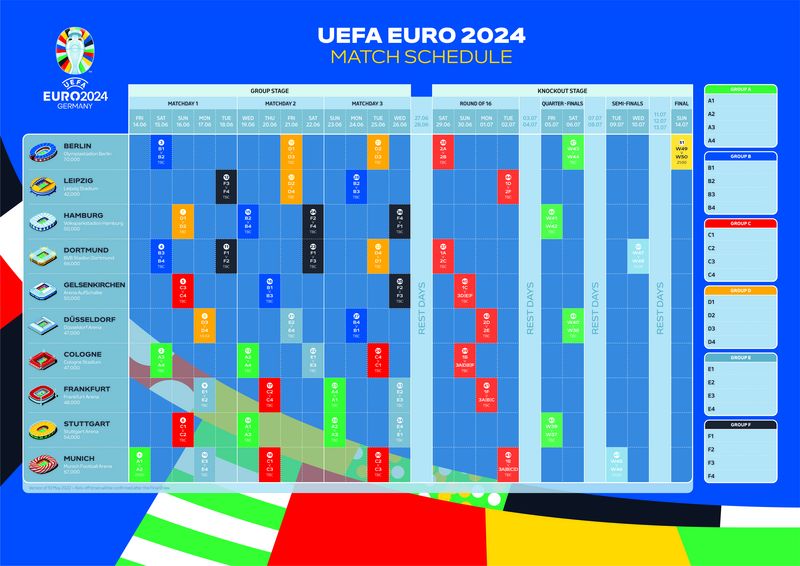 Euro 2024 Stadien