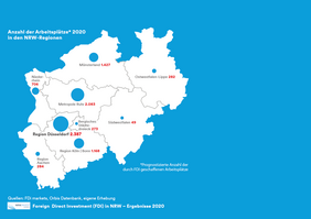 NRW-Karte mit Angabe der Arbeitsplätze 2020 in den NRW-Regionen