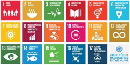 Die 17 Nachhaltigkeitsziele der Agenda 2030