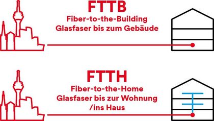 Unterschiede FTTB und FTTH