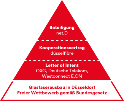 Welche Arten der Unterstützung gibt es?