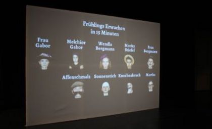 Projektion über die Produktion