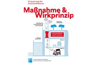 Rheinufertunnel: Austausch der Axialventilatoren beginnt