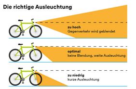 Eine korrekte Scheinwerfereinstellung ist auch beim Fahrrad wichtig für eine gute Ausleuchtung und um den Gegenverkehr nicht zu blenden.