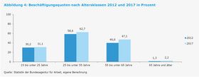 Landeshauptstadt Düsseldorf/Amt für Statistik und Wahlen