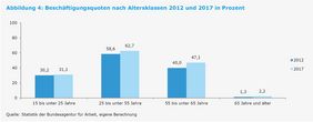 Landeshauptstadt Düsseldorf/Amt für Statistik und Wahlen