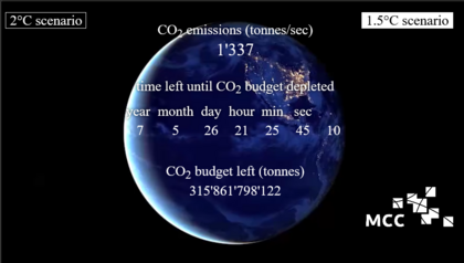  CO2-Uhr des Mercator Research Institute on Global Commons and Climate Change (MCC)