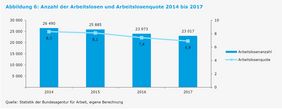 Landeshauptstadt Düsseldorf/Amt für Statistik und Wahlen
